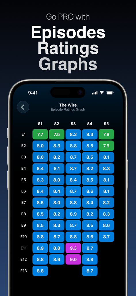 Binge: Movies and Shows - Una cuadrícula codificada por colores que muestra las valoraciones de cada episodio en todas las temporadas de una serie de televisión en la aplicación Binge.