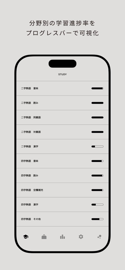学習進捗状況を水平プログレスバーで表示する、日本語の言語カテゴリ別の学習進捗状況を示すアプリインターフェイス。