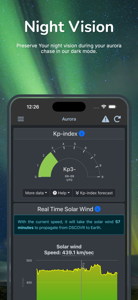 SpaceWeatherLive app interface in dark mode displaying Kp index and real time solar wind data graphs