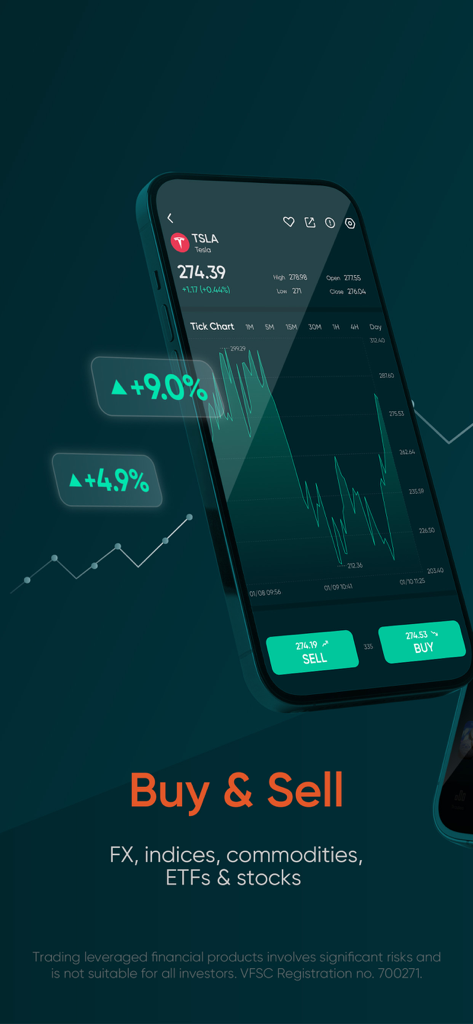 Vantage:All-In-One Trading App - Interfaccia dell'app di trading Vantage che mostra un grafico dei prezzi delle azioni Tesla con pulsanti di acquisto e vendita