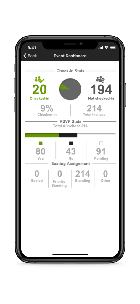 Events by Launchmetrics - Events by Launchmetrics dashboard showing real time check in and RSVP statistics for a professional event