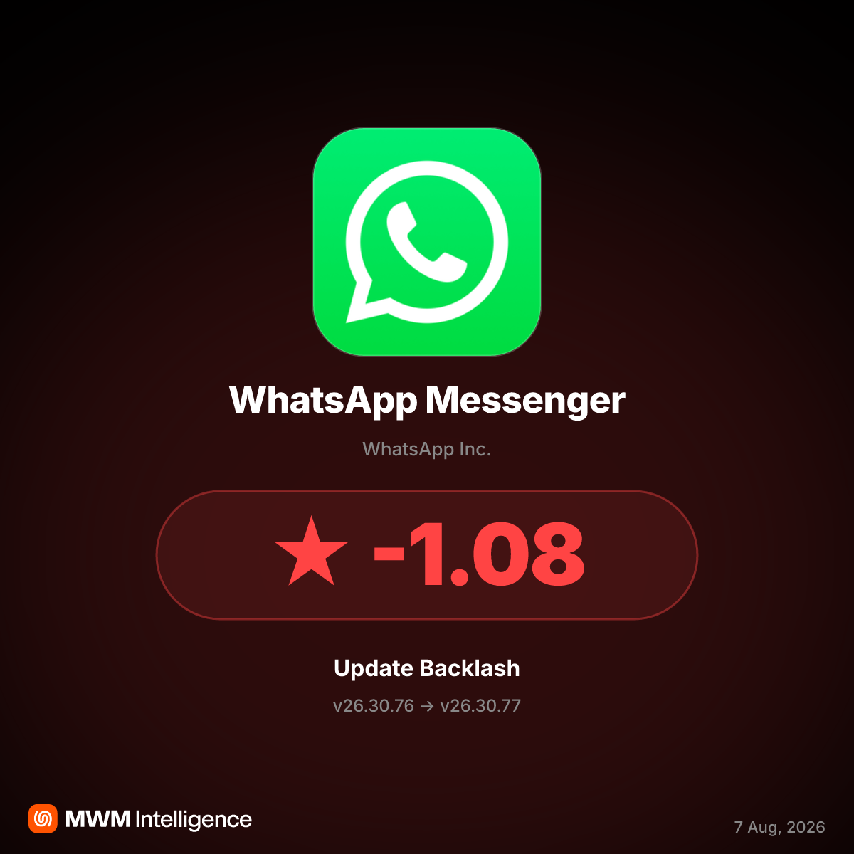 WhatsApp v26.30.77 Update Causes Account Blocks, App Freezes