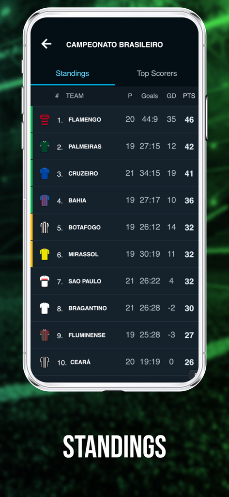 Classificação da liga do Campeonato Brasileiro no aplicativo Futebol Brasileiro.
