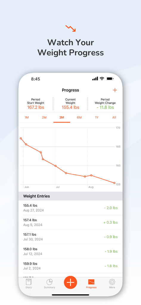Calorie Counter by Pro Tracker - A weight progress screen in the Pro Tracker app displaying a downward trending line chart and a list of weight entries.