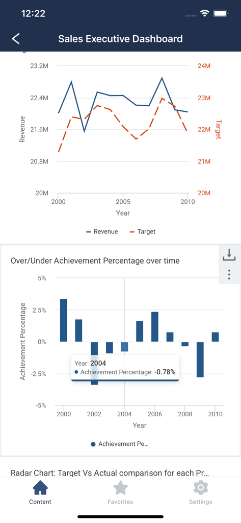 Incorta Analytics - Sales Executive Dashboard in the Incorta Analytics mobile app showing revenue vs target line charts and achievement percentage bar graphs.