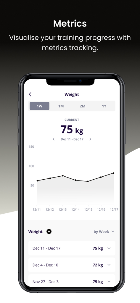 SW7 Academy - Mobile app screen displaying weight tracking metrics and progress charts