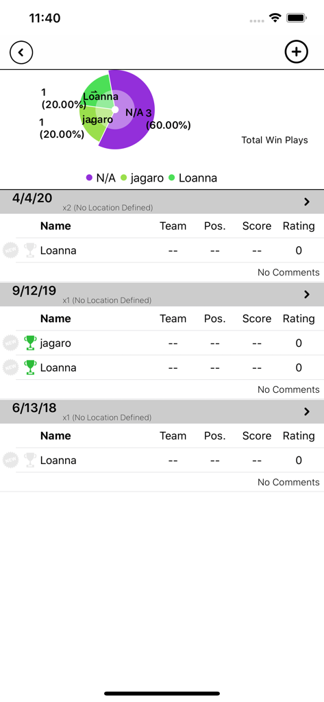 BGG BoardGames Information - Gráfico circular de estadísticas de victorias en juegos de mesa e historial de sesiones de juego registradas.
