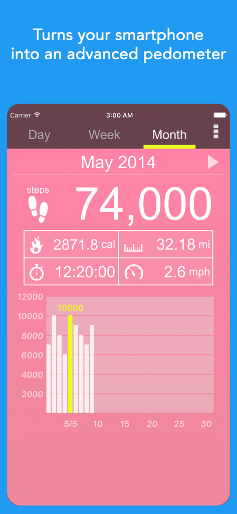 Monthly step counter dashboard in Pedometer alpha showing total steps calories burned and distance tracked