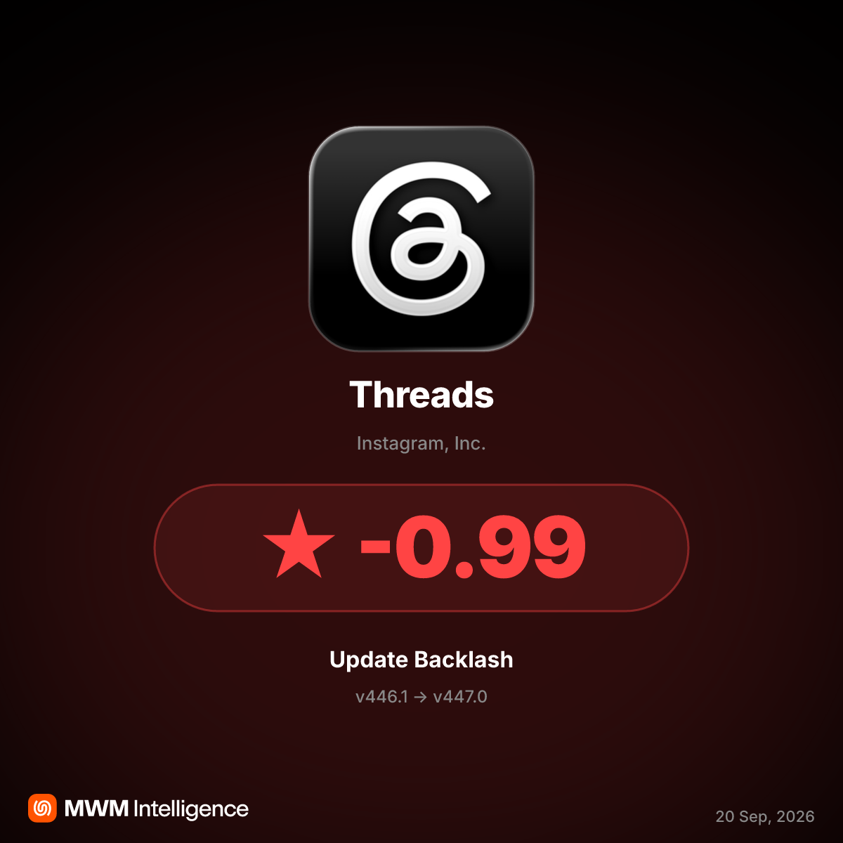 Threads v447.0 Update Sparks Backlash Over Account Deactivations
