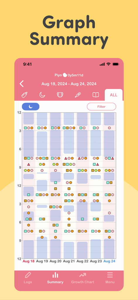 Weekly activity graph summary in the PiyoLog app tracking baby sleep and feedings.