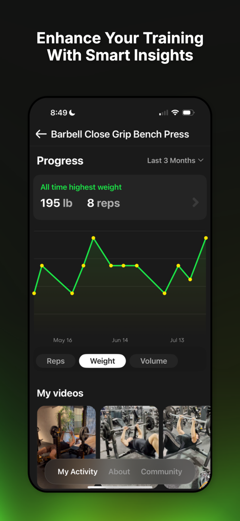 A smartphone interface showing a weightlifting progress chart and workout video thumbnails for the Barbell Close Grip Bench Press.