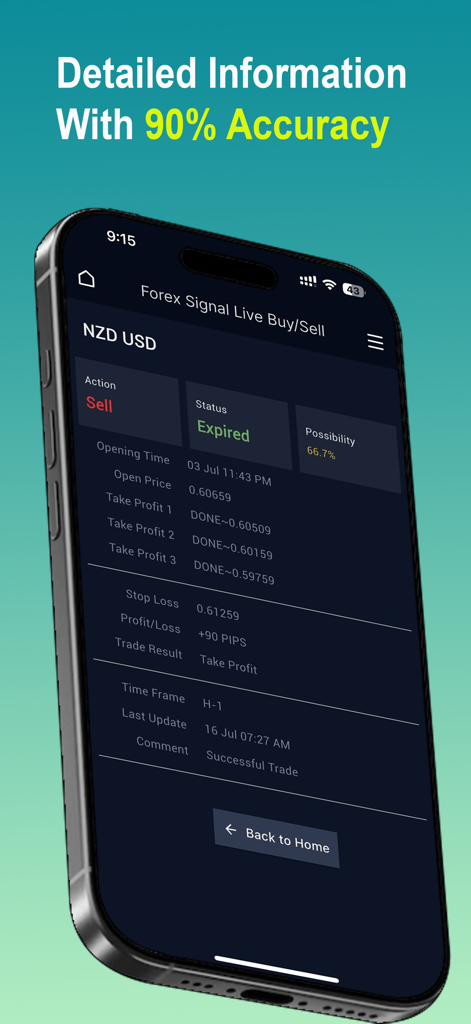 Detailed forex signal screen for NZD USD showing a successful trade with ninety pips profit and high accuracy