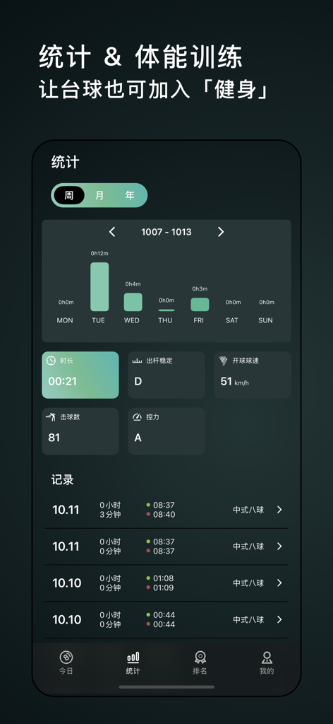 出杆 - 台球桌球运动追踪、分析、记录 - Un panel de la aplicación móvil que muestra estadísticas de práctica de billar, incluyendo gráficos de actividad semanal, velocidad de rompimiento, estabilidad del golpe y récords de sesión.