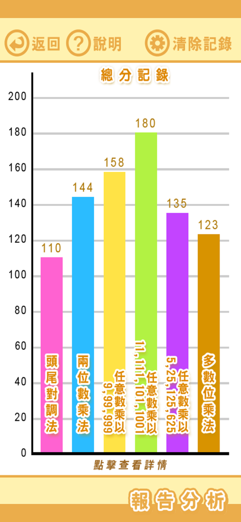 顯示不同心算乘法類別的學生進度和總分之長條圖。