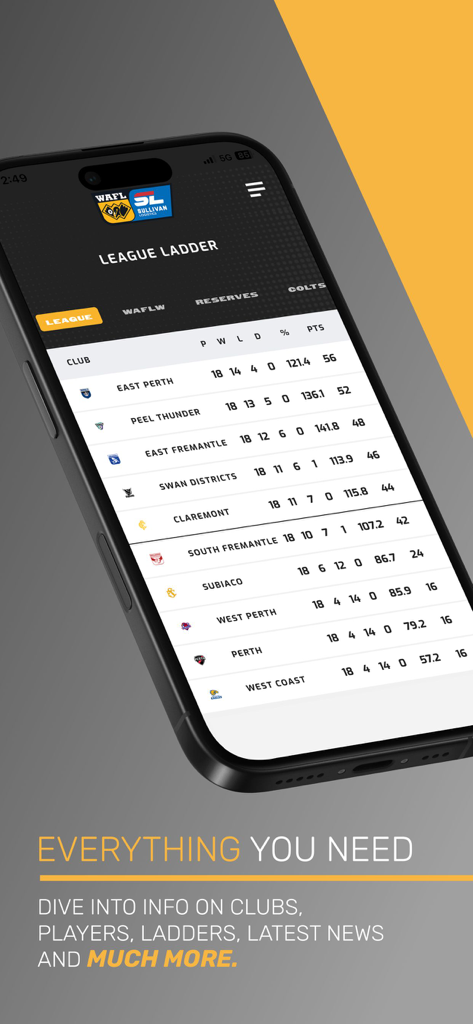Smartphone screen showing the West Australian Football League ladder with current team standings and points