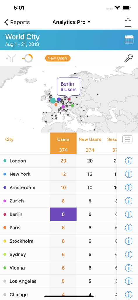 Analytics Pro 3 - Analytics Pro 3 interface displaying a geographic report with a map and user data by city.