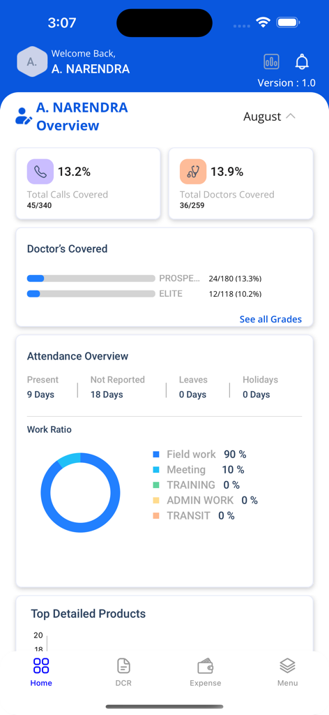 SFA360 - SFA360 app dashboard displaying sales performance metrics, doctor coverage, and work ratio for medical representatives.