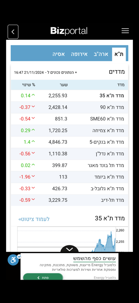 Bizportal - ביזפורטל - Bizportal app screen showing real-time Israeli stock market indices performance