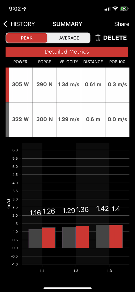 MoveFactorX - MoveFactorX app workout summary showing peak velocity and power metrics