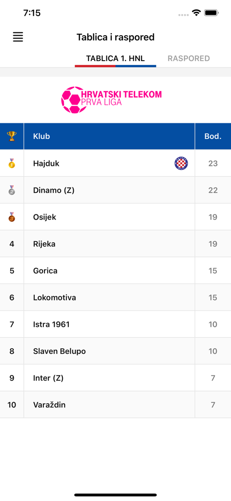Naš Hajduk - クロアチアのサッカーチームのランキングを示すNas Hajdukアプリのリーグテーブル画面
