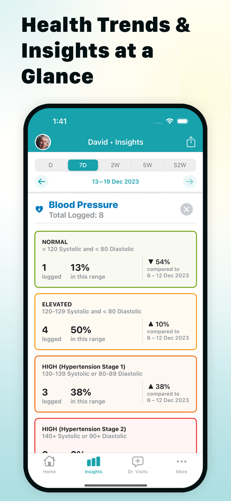 Medication Reminder & Pill Log - Blutdruck-Gesundheitstrends und Einblicke-Dashboard