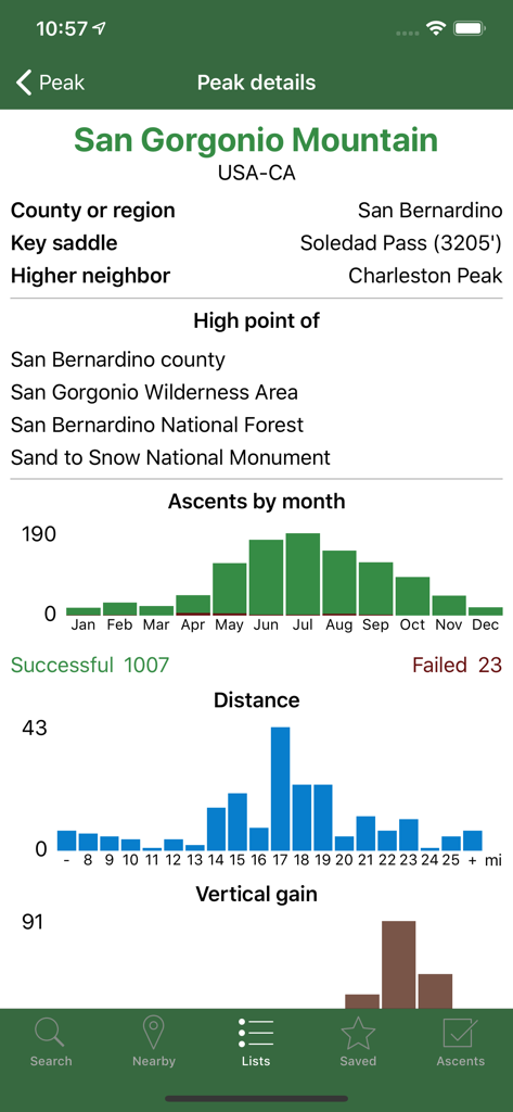 Peakbagger - Technical data and ascent statistics for San Gorgonio Mountain on the Peakbagger app