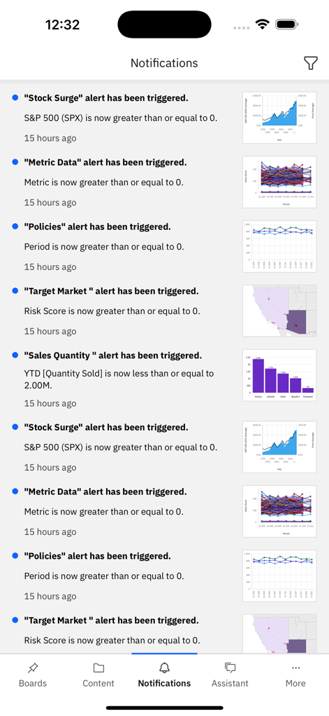 Notifications de l'application mobile IBM Cognos Analytics montrant des alertes d'entreprise et des visualisations de données