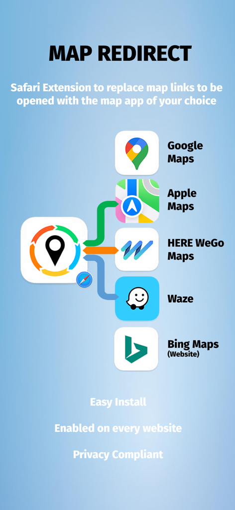 Interfaz de la aplicación Map Redirect mostrando compatibilidad con Google Maps, Apple Maps, Waze y HERE WeGo para iOS Safari