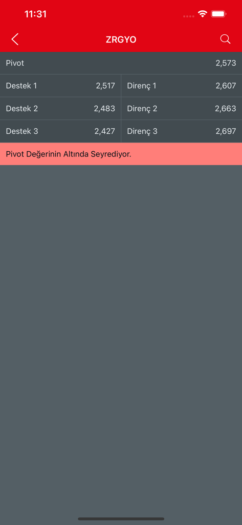 Ziraat Trader Mobile - A technical analysis screen in the Ziraat Trader Mobile app displaying pivot points support levels and resistance levels for a stock