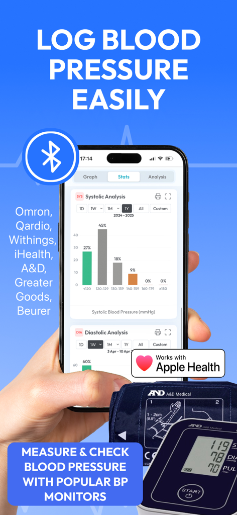 Blood Pressure Tracker SmartBP - SmartBP 앱 인터페이스는 혈압 분석 차트와 의료 모니터와의 Bluetooth 동기화를 보여줍니다.