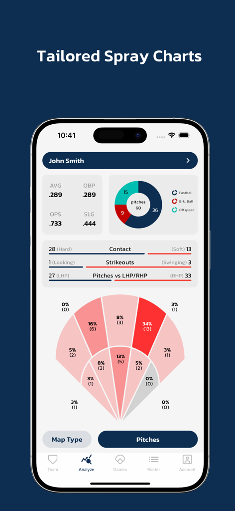 Charts Analytics app interface showing a player spray chart and detailed baseball performance statistics