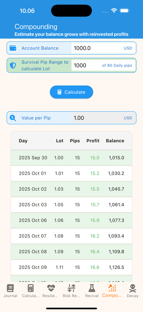 Compounding-Rechner-Bildschirm in der Trader Journal und Calc App, der tägliche Gewinn- und Bilanzprojektionen zeigt.