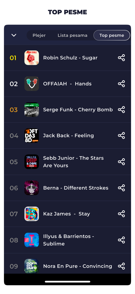 Radio Serbia FM Online Live - Tela de classificação das músicas mais tocadas no aplicativo móvel Rádio Sérvia FM