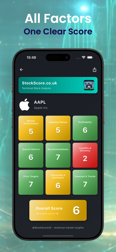 Stock Score - Pantalla de iPhone que muestra la aplicación Stock Score con un resumen de análisis fundamental y una puntuación general para Apple Inc