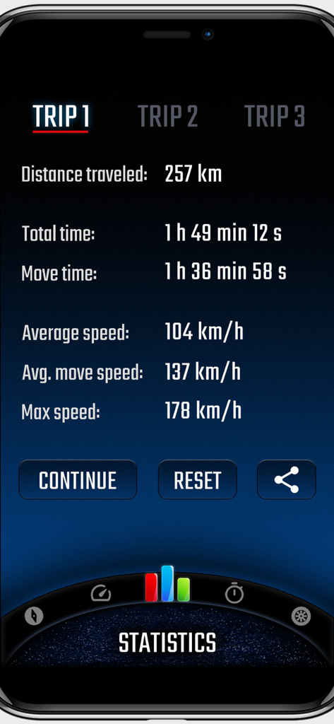 Digital Cockpit - CARID - Digital Cockpit app screen showing detailed trip statistics including distance, travel time, and average speed