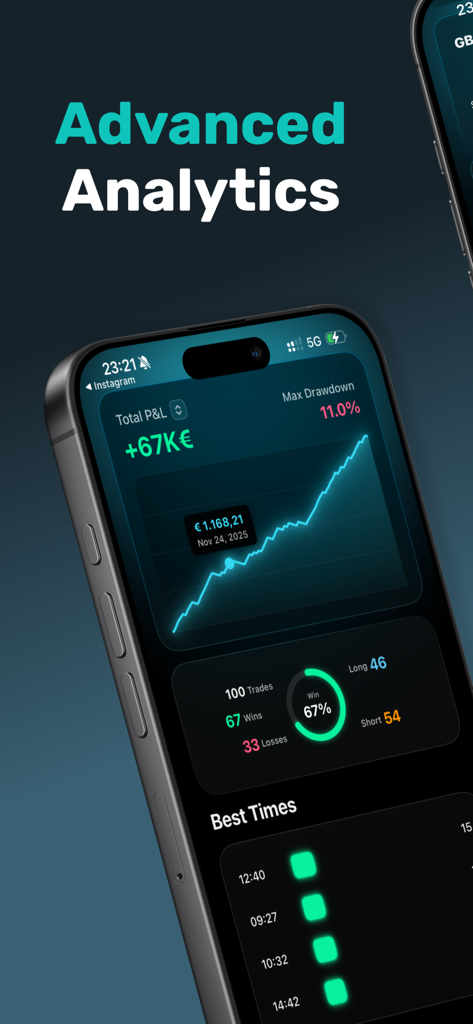 QuantView - Ai Trading Journal - QuantView app dashboard showing advanced trading analytics and equity growth curve on a smartphone