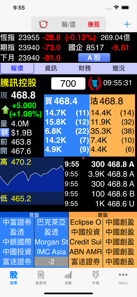 Telecom PRO - 金股至尊 - Real-time Hong Kong stock market depth and broker queue dashboard on Telecom PRO app
