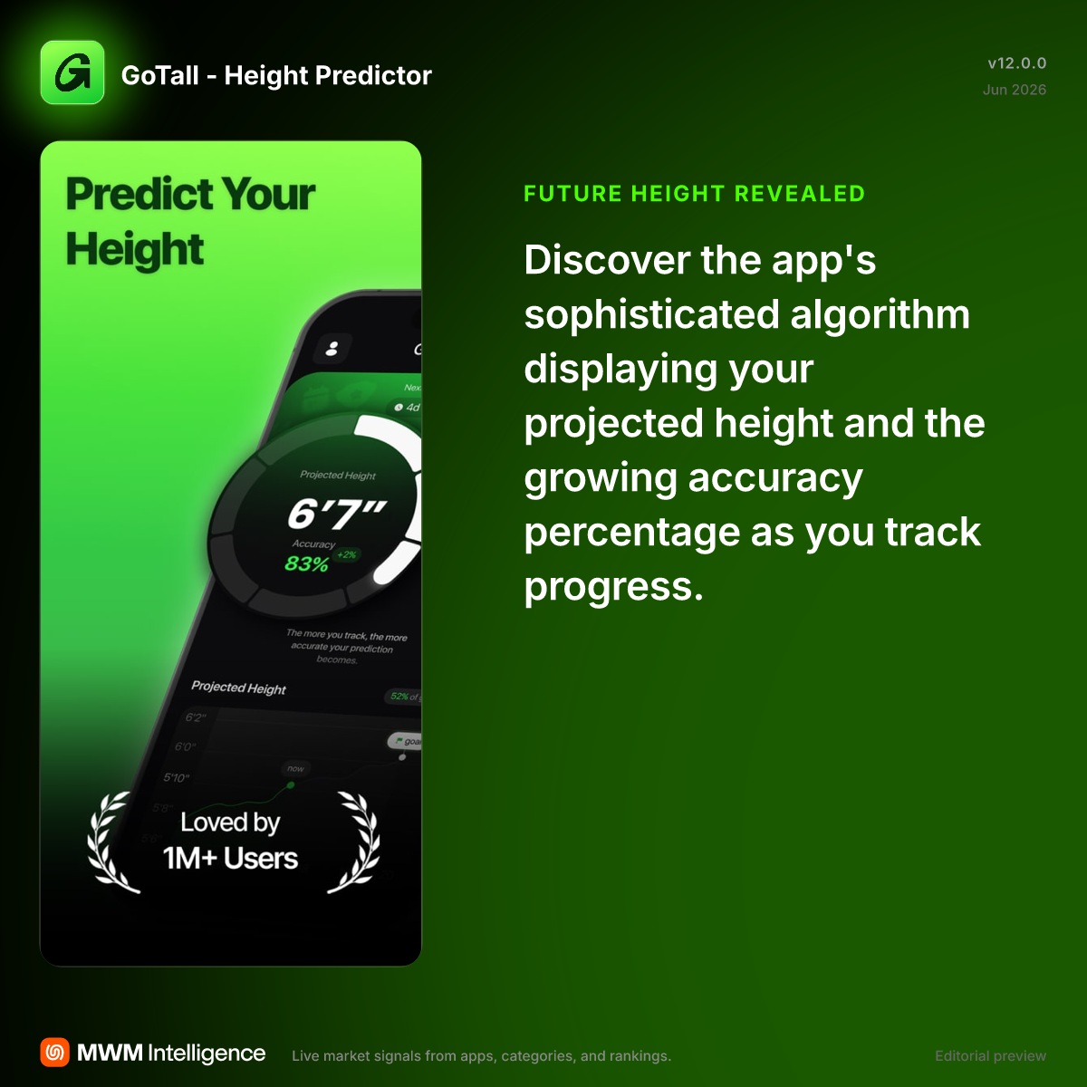 GoTall - Height Predictor - Health & Fitness App | MWM