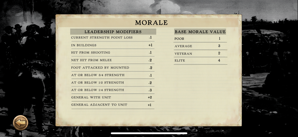 Civil War: Atlanta 1864 - A table showing leadership modifiers and base morale values for units in the Civil War Atlanta 1864 strategy game.