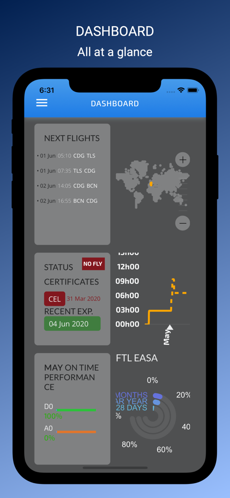 FlightLog App - Dashboard of the FlightLog App showing flight schedules, pilot certificate status, and performance statistics.