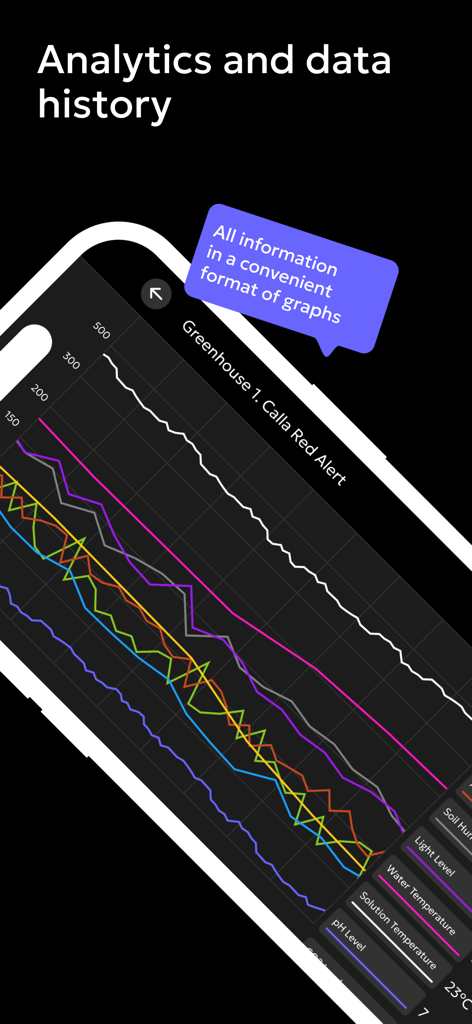 Gros.farm - Gráficos de datos de sensores de invernadero en tiempo real e historial de crecimiento en la aplicación Gros.farm