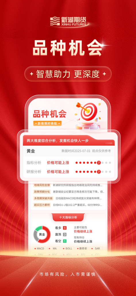 Xinhu Futures mobile app displaying AI driven market opportunities and indicators