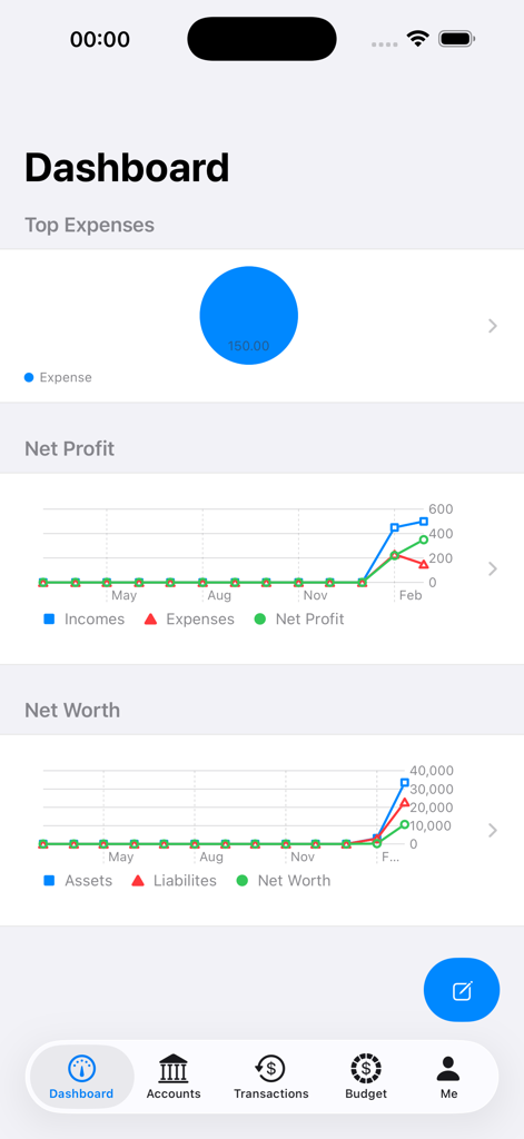 MyLedger: GnuCash Companion - Panel de la aplicación MyLedger que muestra gráficos de líneas de patrimonio neto y beneficio neto