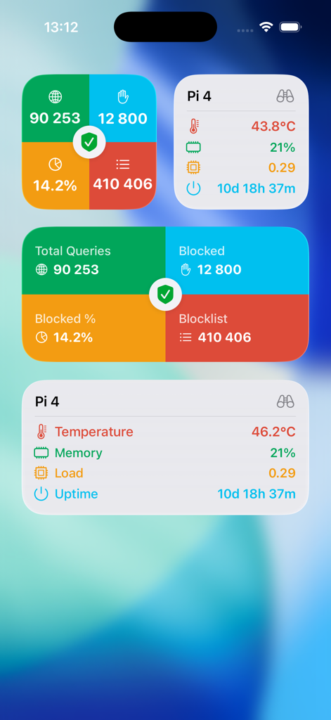 Pi Stats Mobile - Widgets de pantalla de inicio de Pi Stats Mobile mostrando métricas de red de Pi-hole y estado del sistema de Raspberry Pi