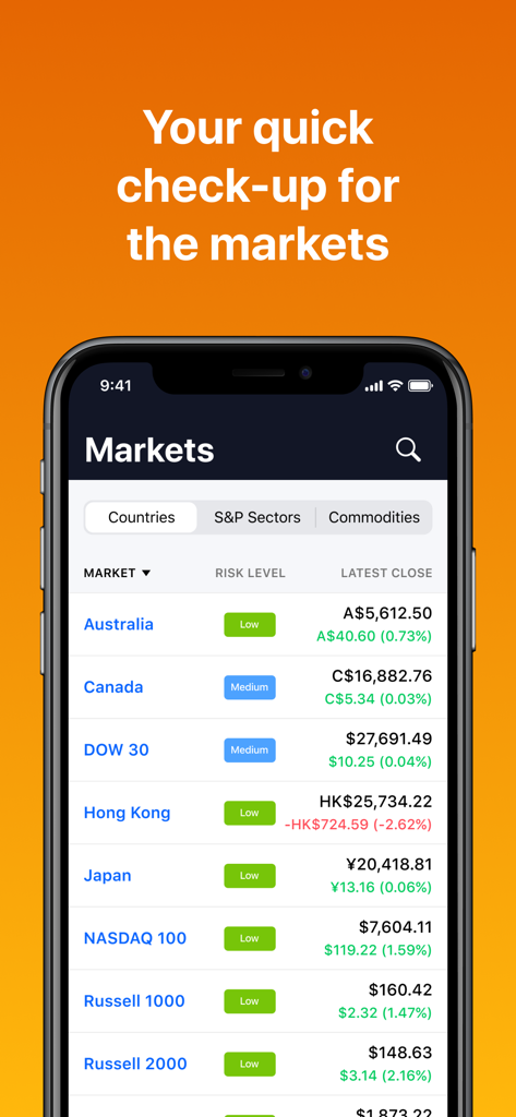 TradeSmith - TradeSmith mobile app screen displaying global stock market indices and their corresponding risk levels