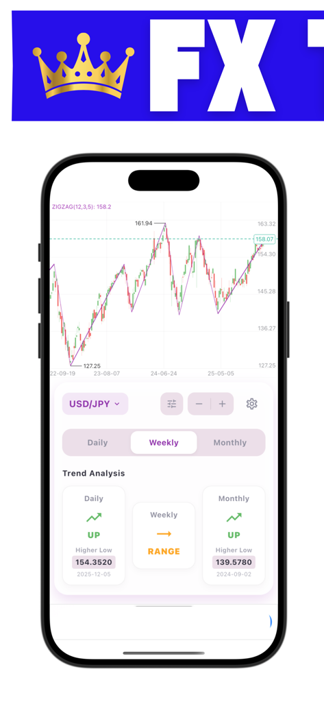 Forex Trading Trend Analyzer mobile interface showing USD JPY chart with daily weekly and monthly trend indicators