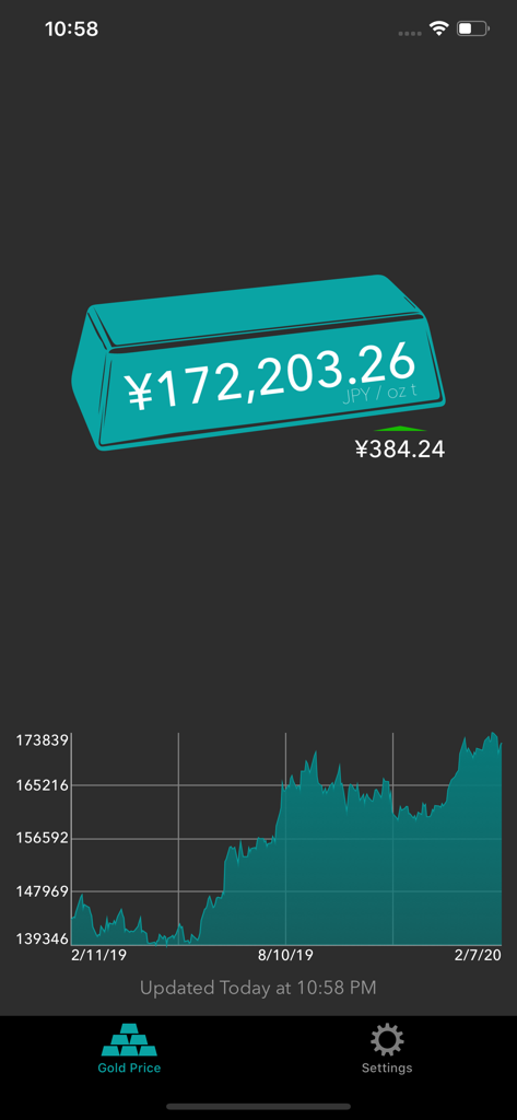 Interface of the Gold Price Tracker app showing the current gold price in Japanese Yen and a historical price chart.