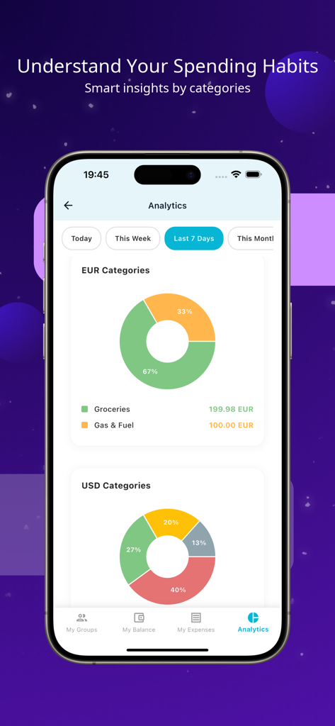 SplitUp – Split & Share Bills - Analytics screen of the SplitUp app showing spending habits by category with visual donut charts