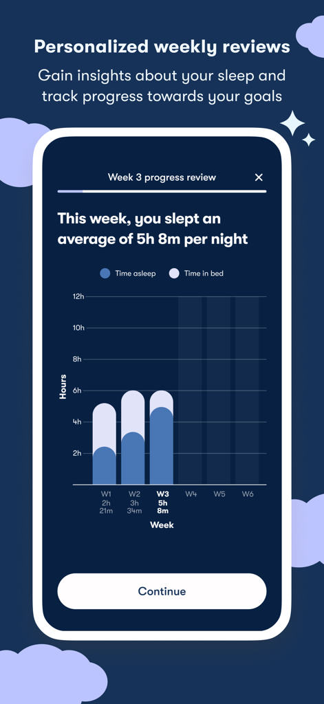 Sleepio 3.0 - Sleepio 3.0 app screen showing a personalized weekly sleep review with a bar chart comparing time asleep and time in bed.