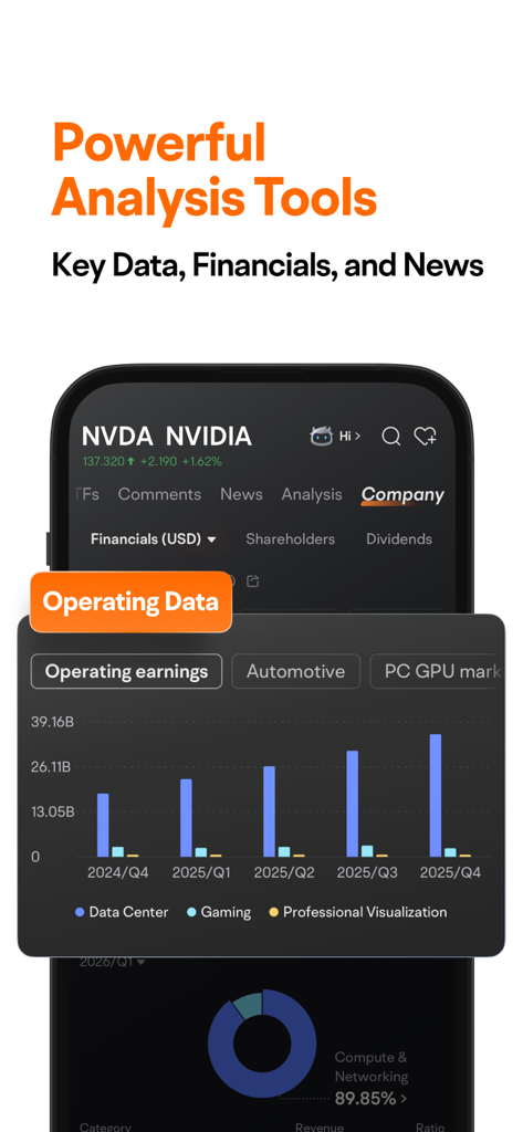 L'interface de l'application Futubull affiche des outils d'analyse boursière et des données financières.